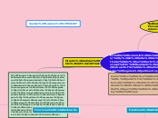 Circuito Judicial Penal Y Nulidad Concept Map